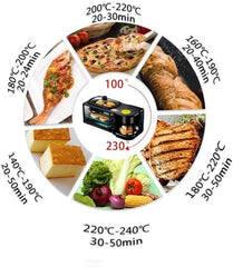 3-In-1 Breakfast Maker Center Station | Multifunctional Retro Family Electric Toaster Machine | Compact Stainless Steel Oven with Coffeemaker and Egg Griddle